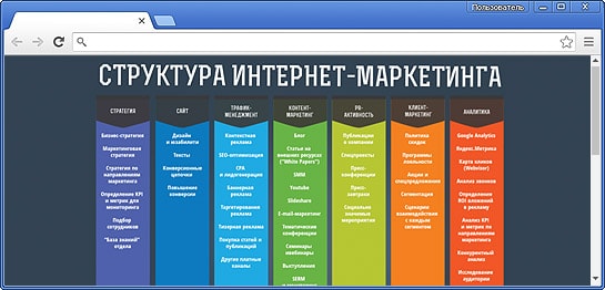 Дизайн Сайта