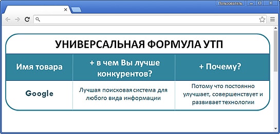 Поддержка Сайта