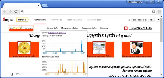 Продвижение Сайтов